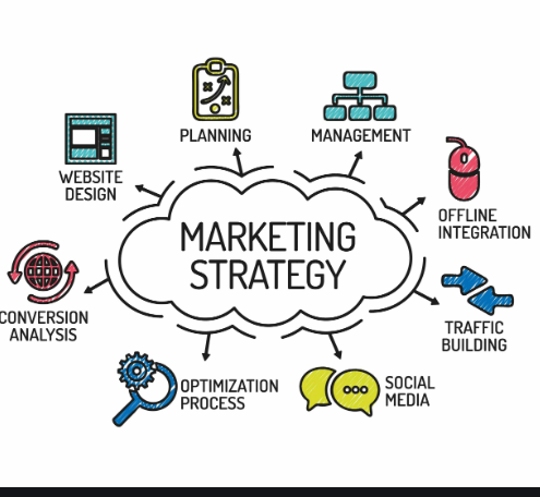 marketing strategies